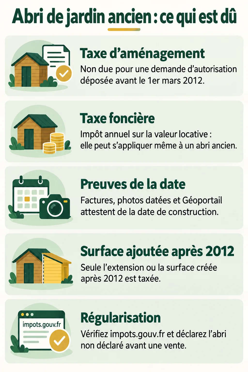 Abri de jardin ancien : ce qui est dû : Taxe d'aménagement, Taxe foncière, Preuves de la date, Surface ajoutée après 2012, Régularisation